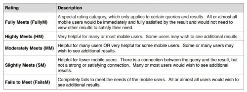 Rating Using the Needs Met Scale