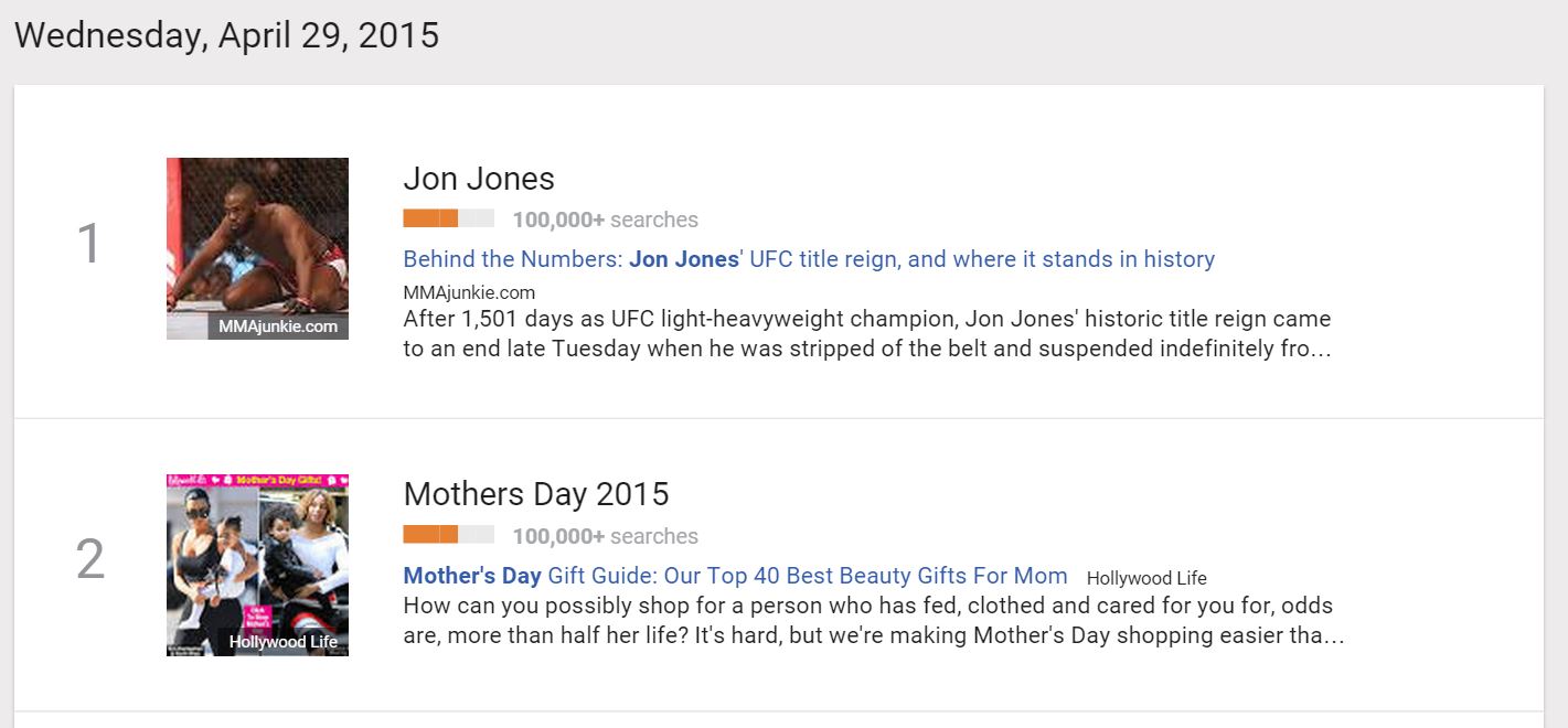 Google Hot Trends 