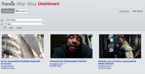 Youtube trend