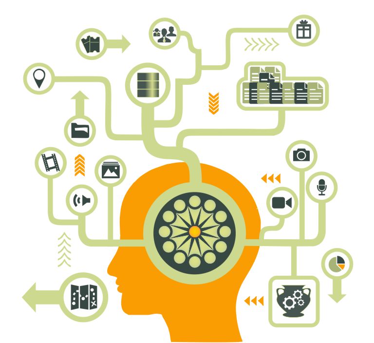 human knowledge