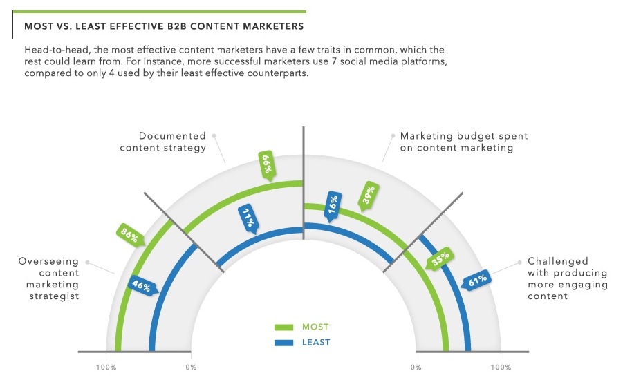 grow traffic marketing