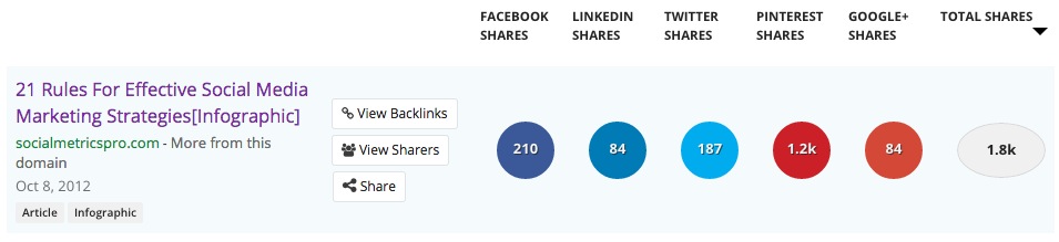 infographic works better than texts