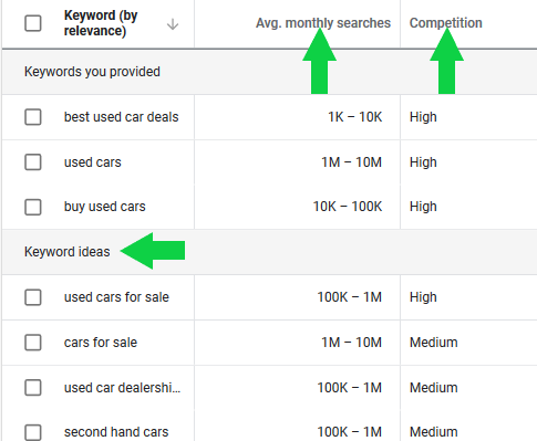 Google Ads Keyword Data example.