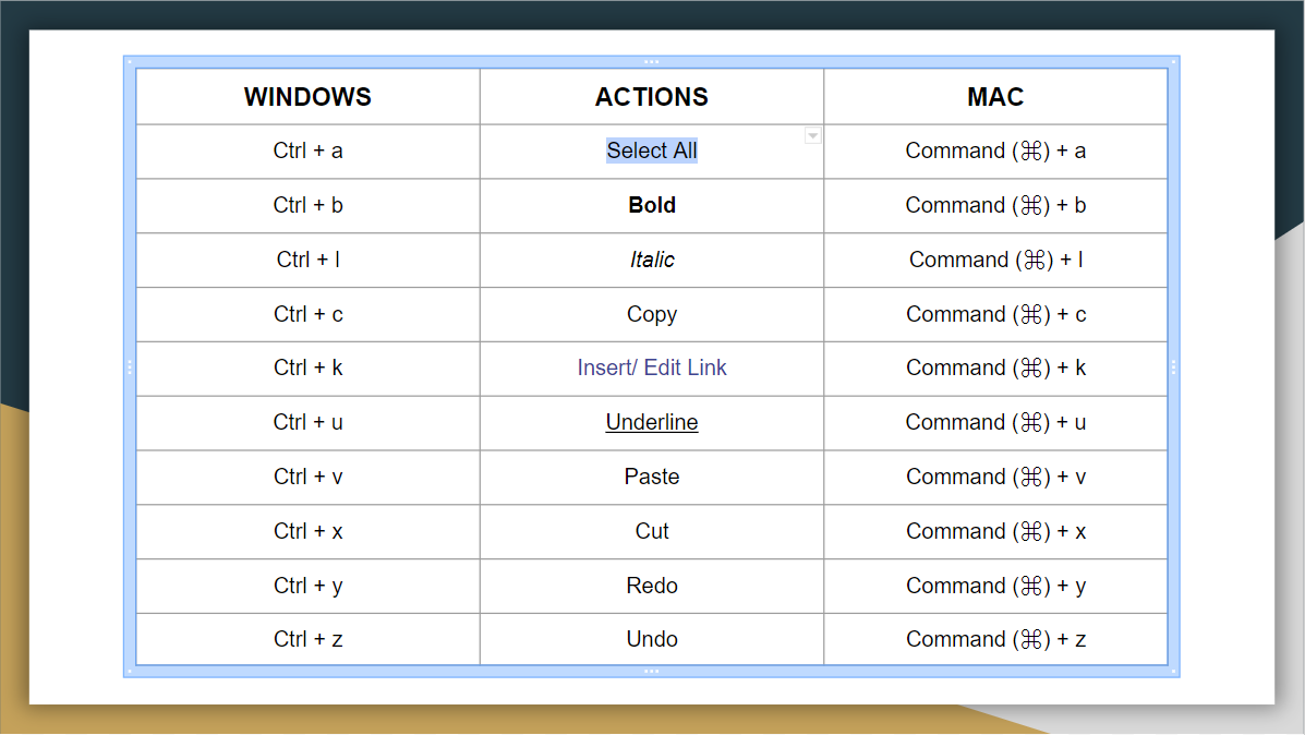 WordPress Keyboard Shortcuts