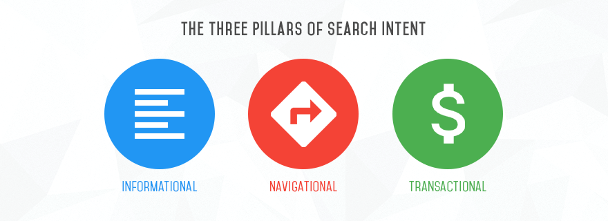 3 types of seach queries on page seo