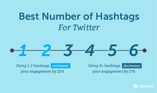 best-number-twitter-hashtags