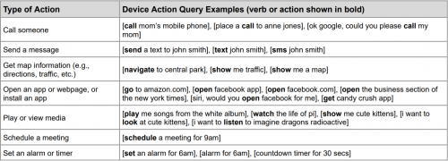 Device Action queries Google