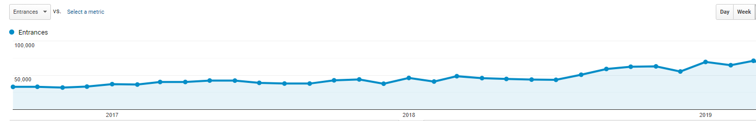 Google Analytics SEOPressor