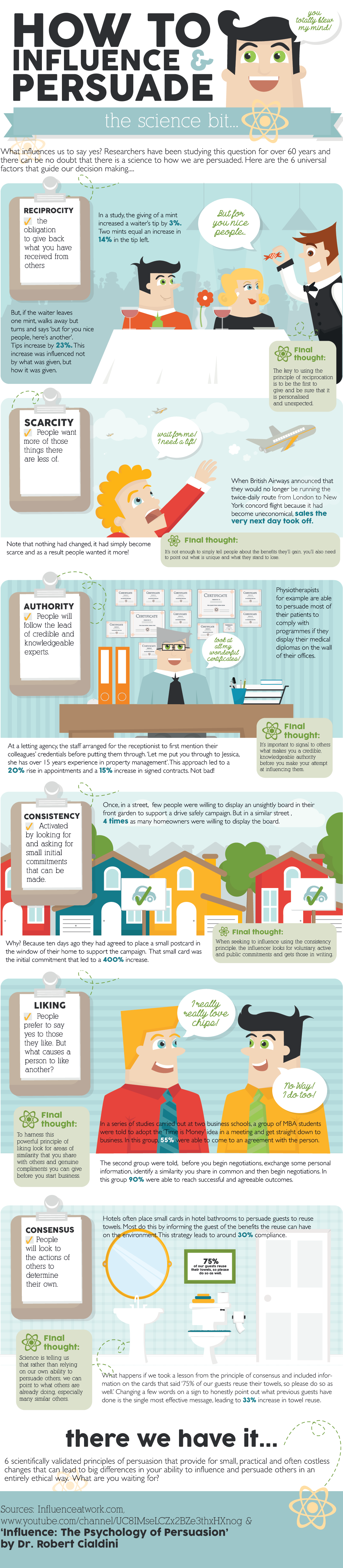 How to Influence & Persuade [Infographic]