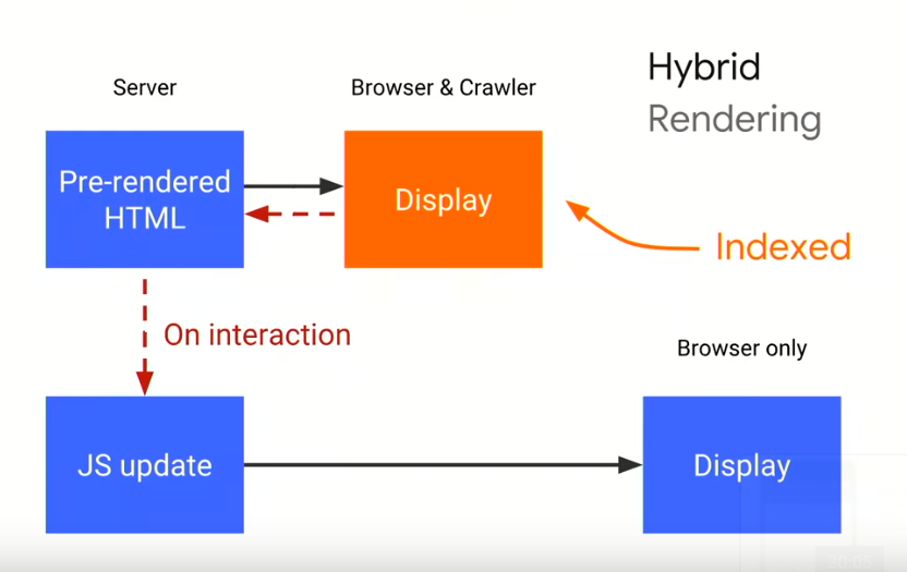 hybrid rendering 