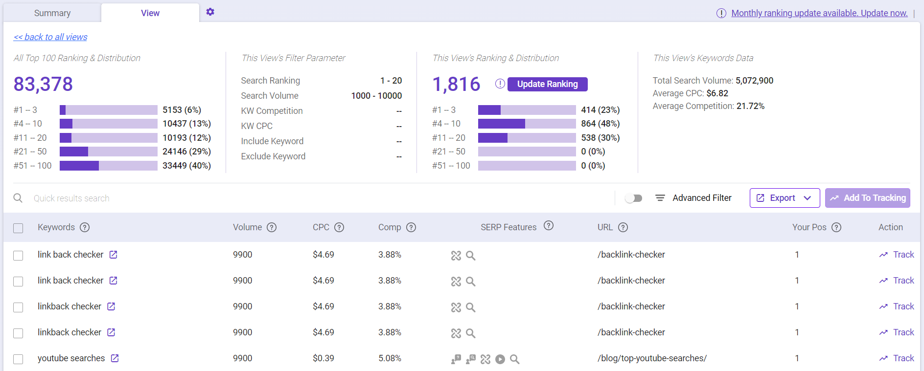 Rank Intelligence tells you what keywords you are already ranking for
