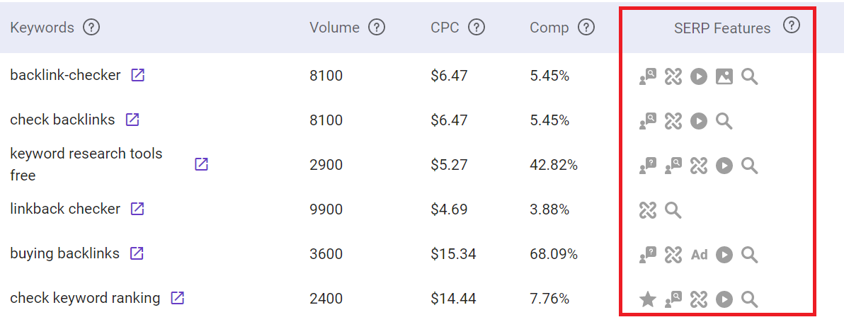 BiQ Rank Intelligence