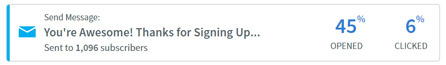 Email CTR