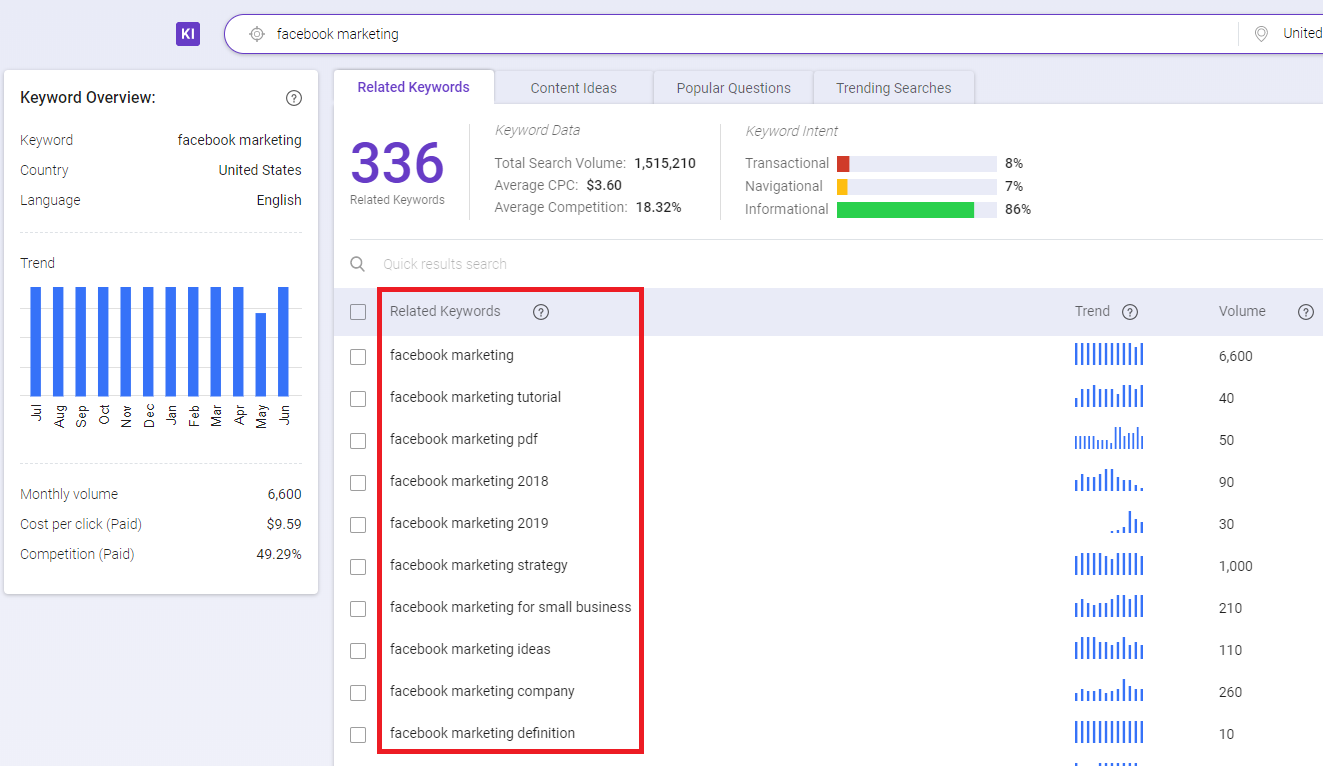 Keyword Intelligence long tail keywords