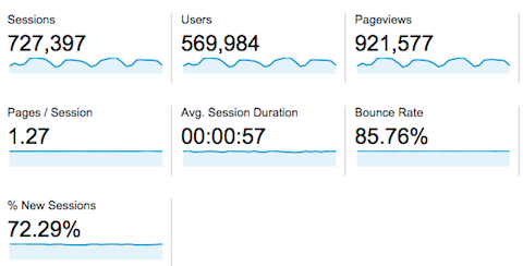 content marketing grow traffic