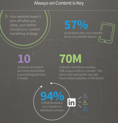 Linkedin-b2b