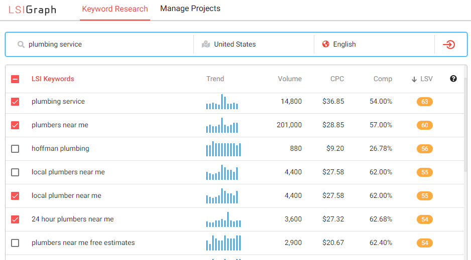 LSIGraph Dashboard