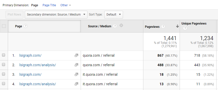 LSIGraph website traffic from Quora