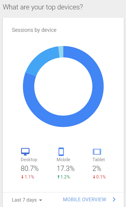 mobile user rate