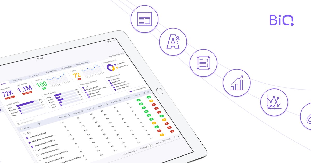 BiQs 6 main core features