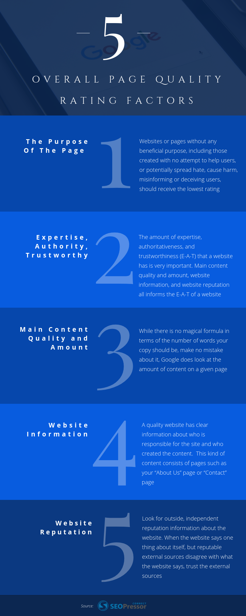 Overall Page Quality Rating Factors Google