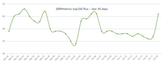 SERP Metrics 