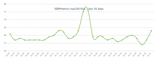 SERP Metrics
