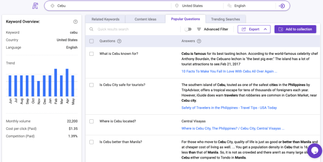 How to use BiQ for Keyword SEO To Improve Your Blog Search Ranking ...
