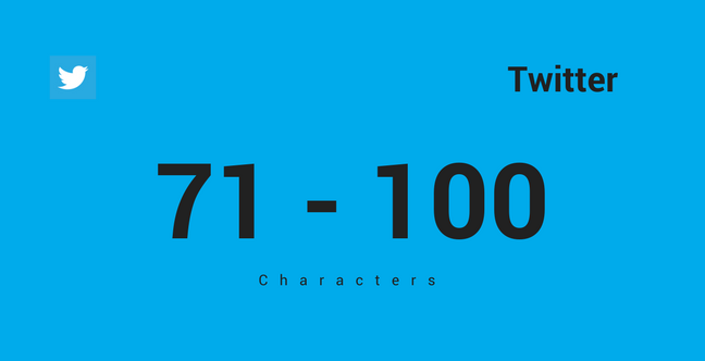 Twitter Optimal Length