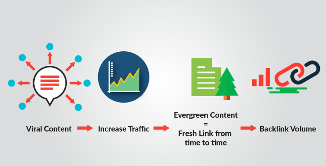 what viral content can do for your business