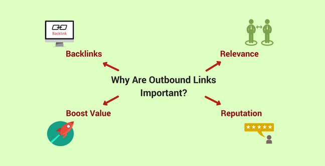The Importance of Outbound Links